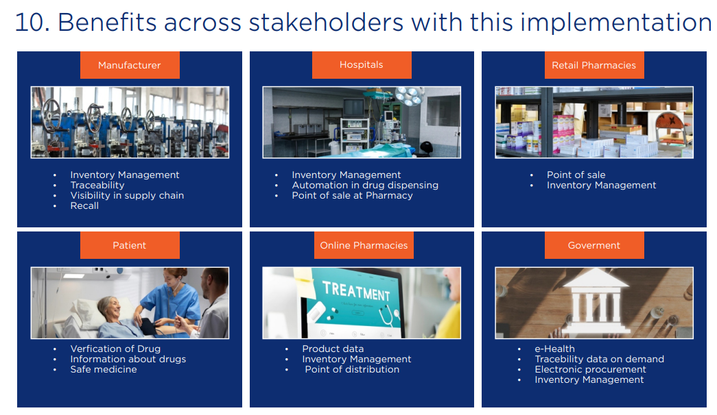 Benefits of GS1 compliant traceability