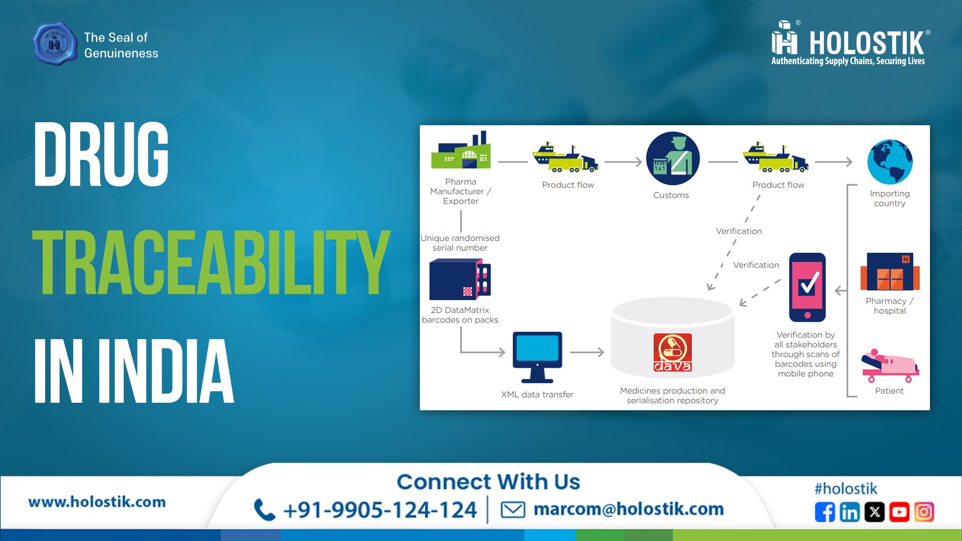 Drug Traceability in India