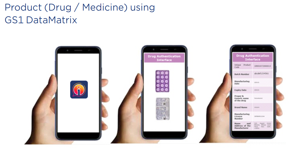 GS1 DataMatrix