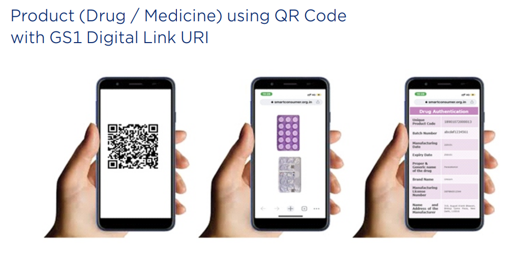 GS1 Digital Link URI