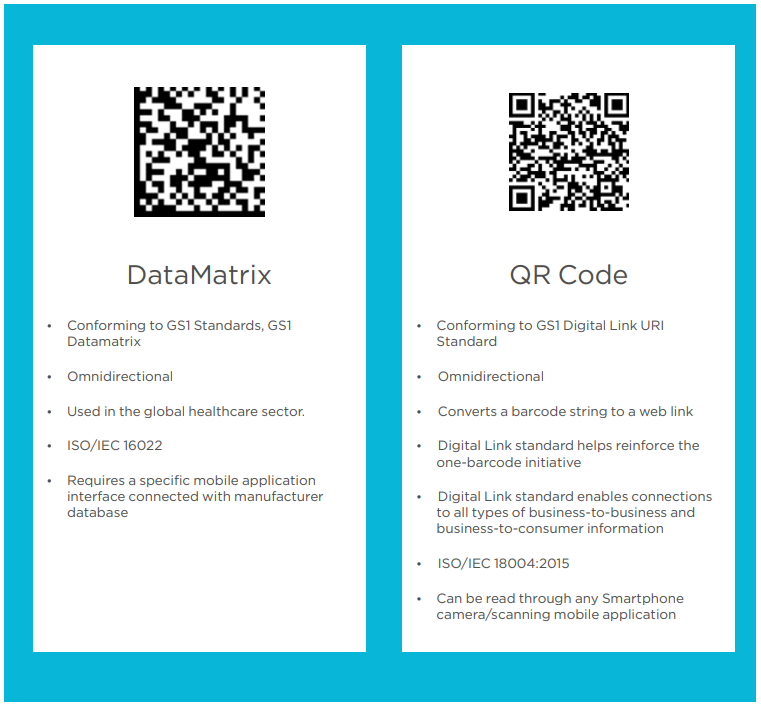 GS1 datamatrix vs QR code