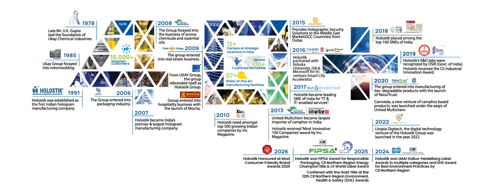 Holostik 40+ Journey