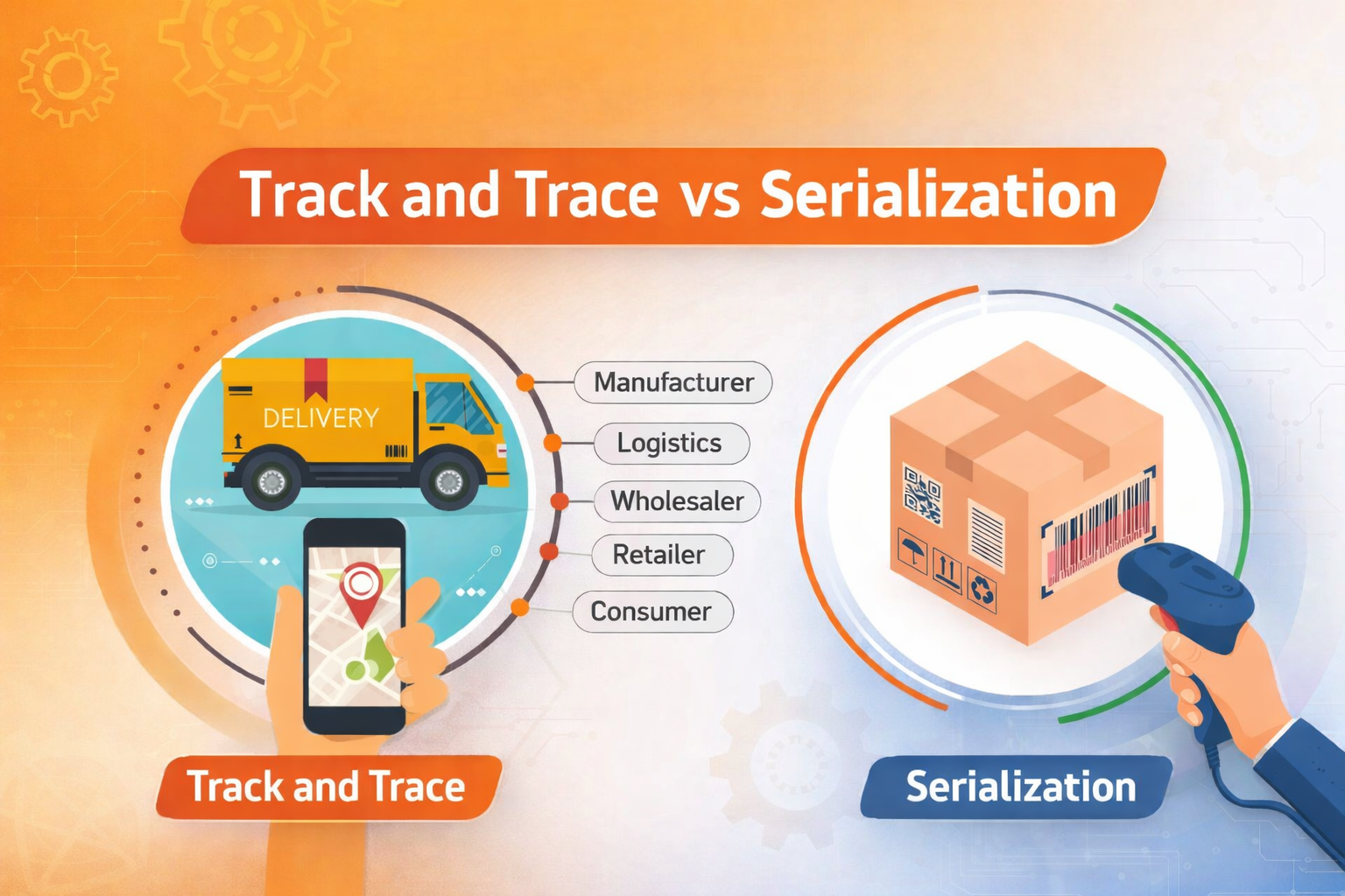 Track and Trace vs Serialization