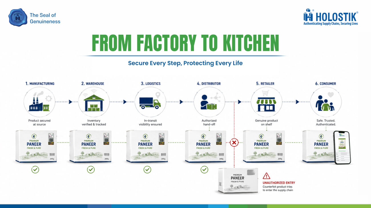 from factory to kitchen