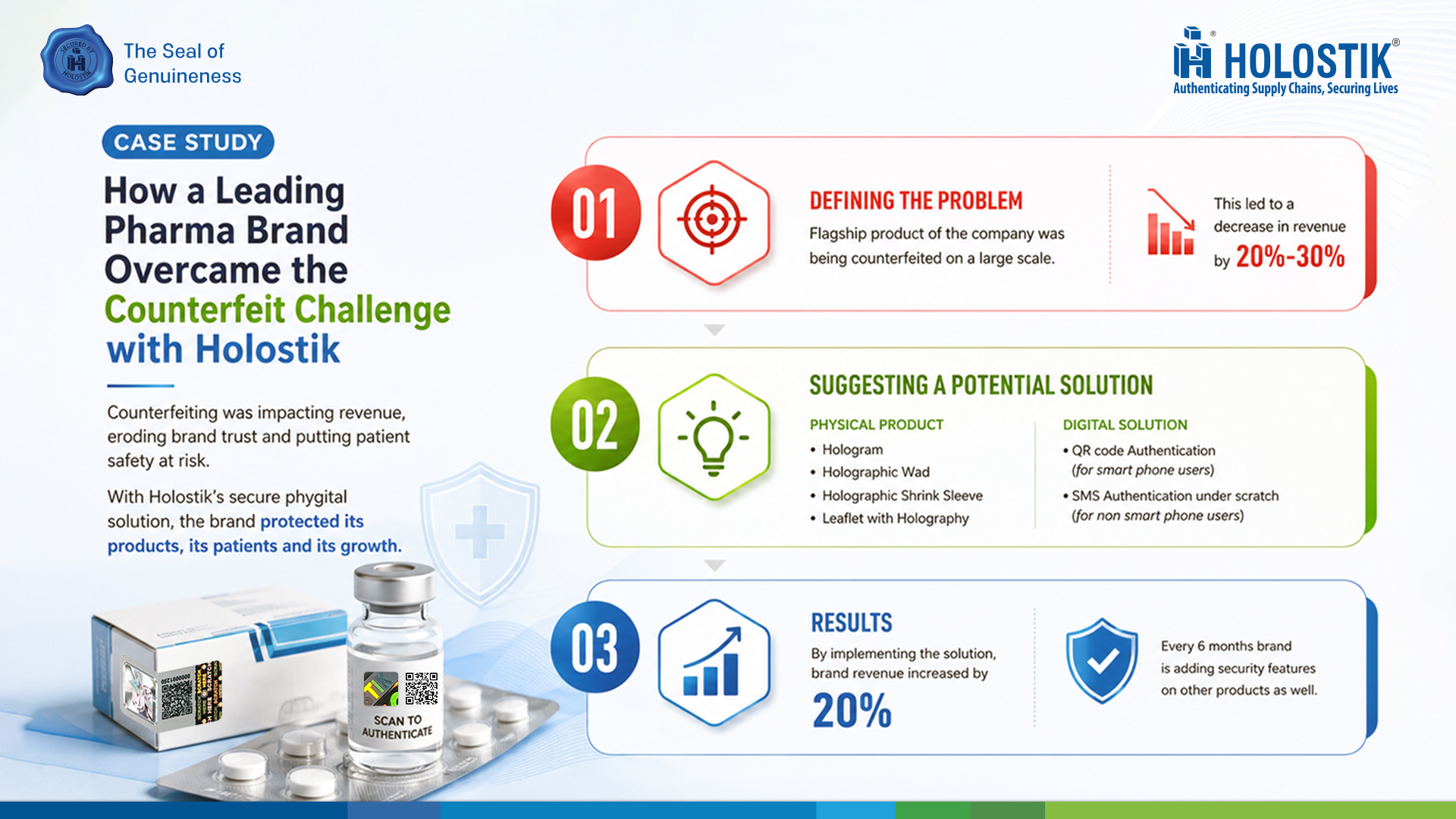 Case Study Pharma